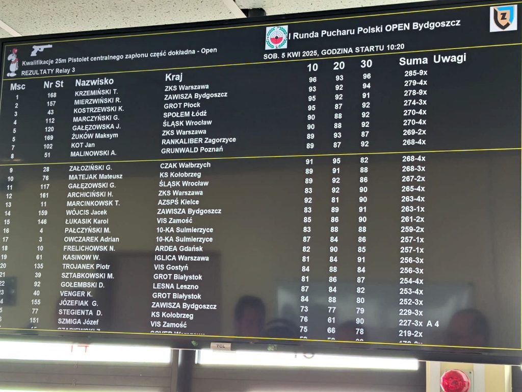 tablica rankingu zawodników